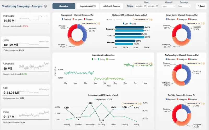 KPIs Profissionais em Destaque