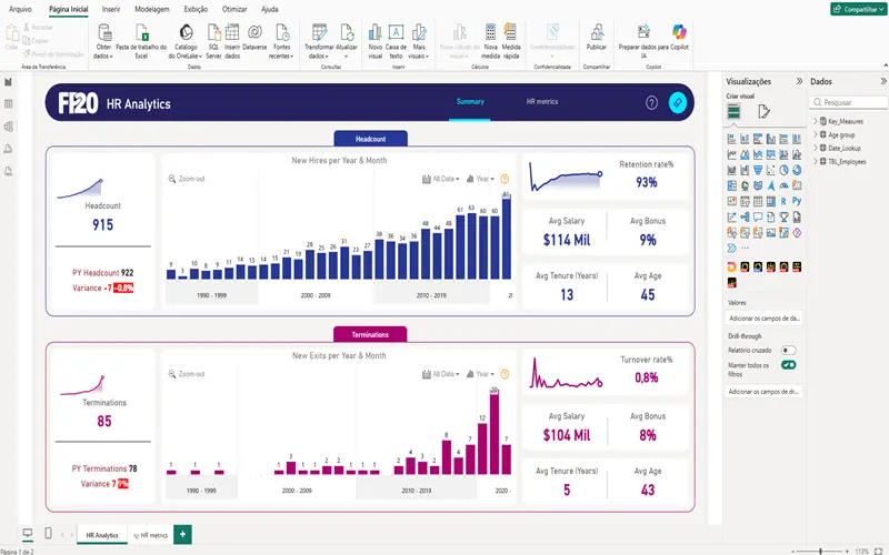 Dashboard RH e Marketing
