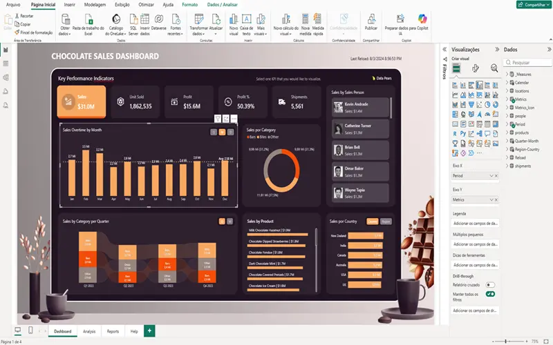 Dashboard de Vendas Completo